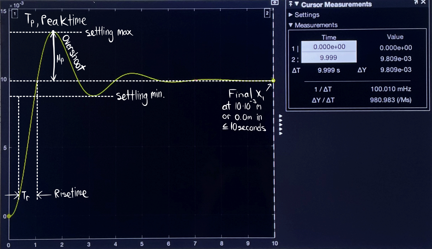Maglev train controller response plot
